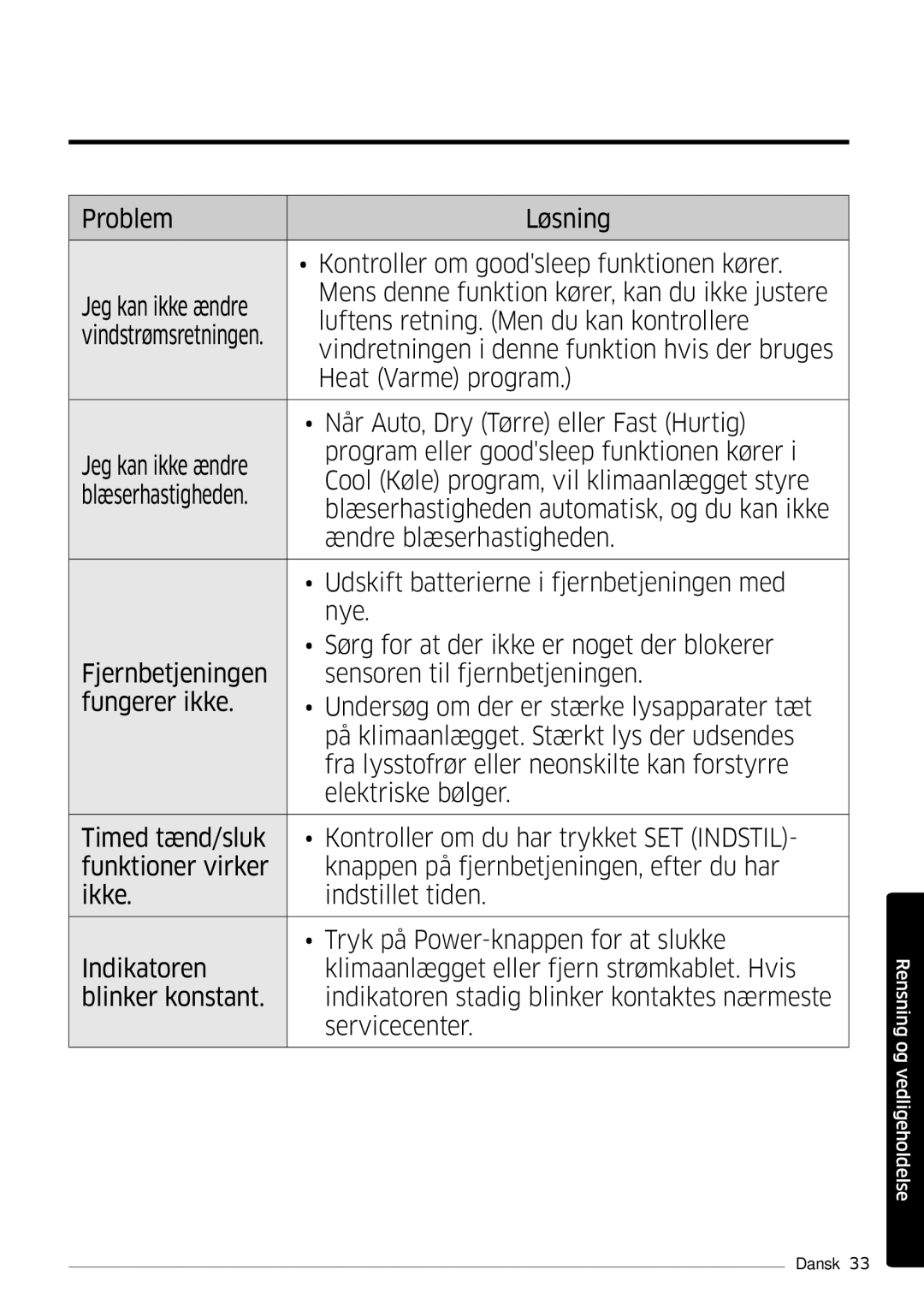 Samsung AR12KSFSQWKNEE, AR09KSFSQWKNEE manual Rensning og vedligeholdelse 