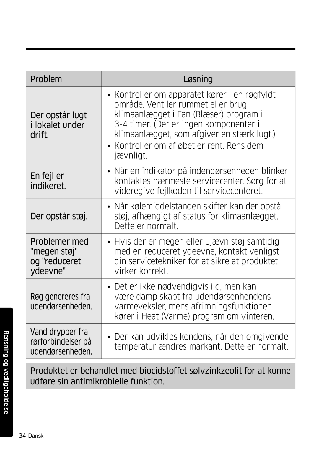 Samsung AR09KSFSQWKNEE, AR12KSFSQWKNEE manual Rensning og vedligeholdelse 