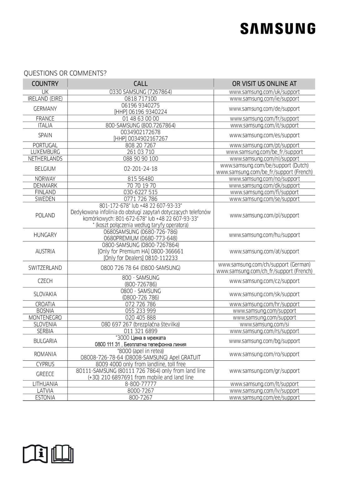 Samsung AR09KSFSQWKNEE, AR12KSFSQWKNEE manual Questions or COMMENTS? Country Call Or Visit US Online AT 