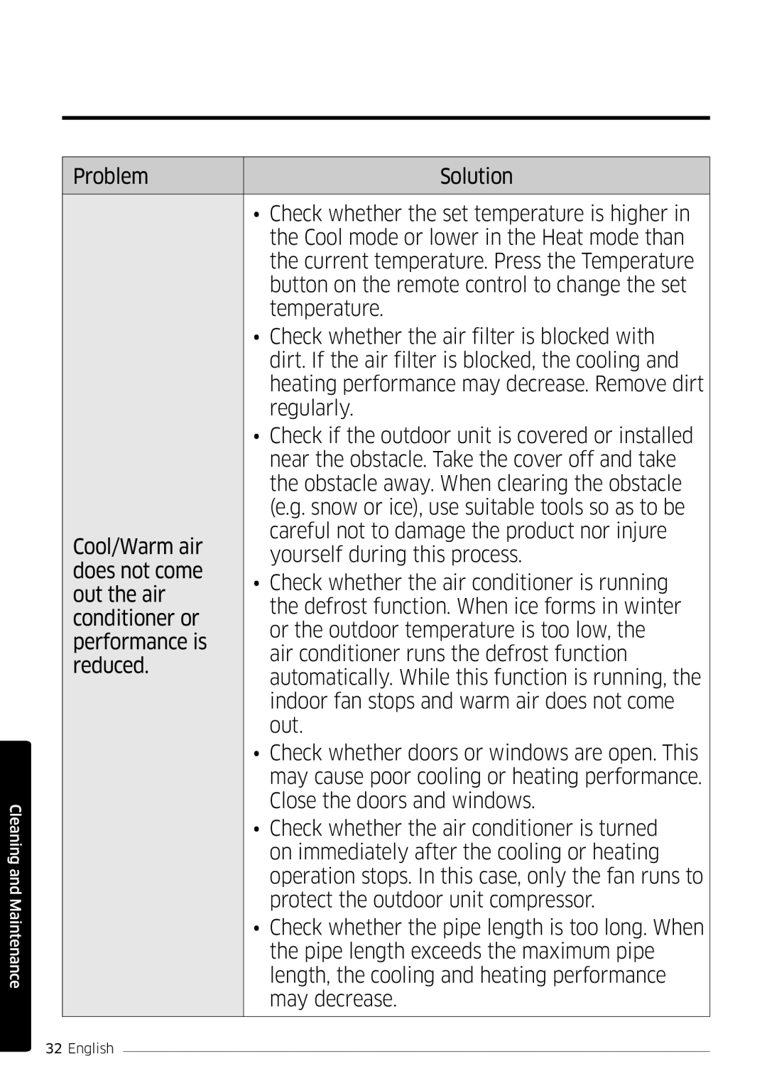 Samsung AR09KSFSQWKNEE, AR12KSFSQWKNEE manual Cleaning and Maintenance 