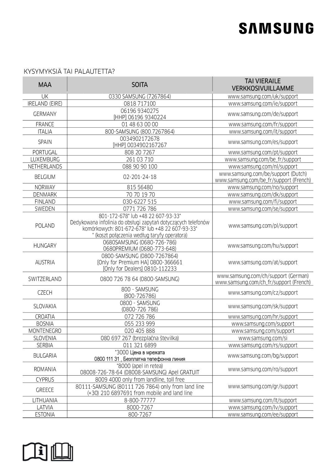 Samsung AR09KSFSQWKNEE, AR12KSFSQWKNEE manual Questions or COMMENTS? Country Call Or Visit US Online AT 