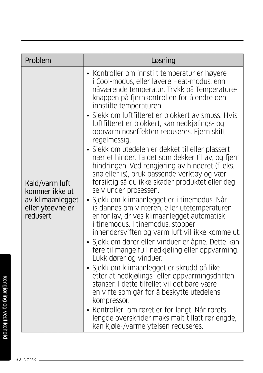 Samsung AR09KSFSQWKNEE, AR12KSFSQWKNEE manual Rengjøring og vedlikehold 