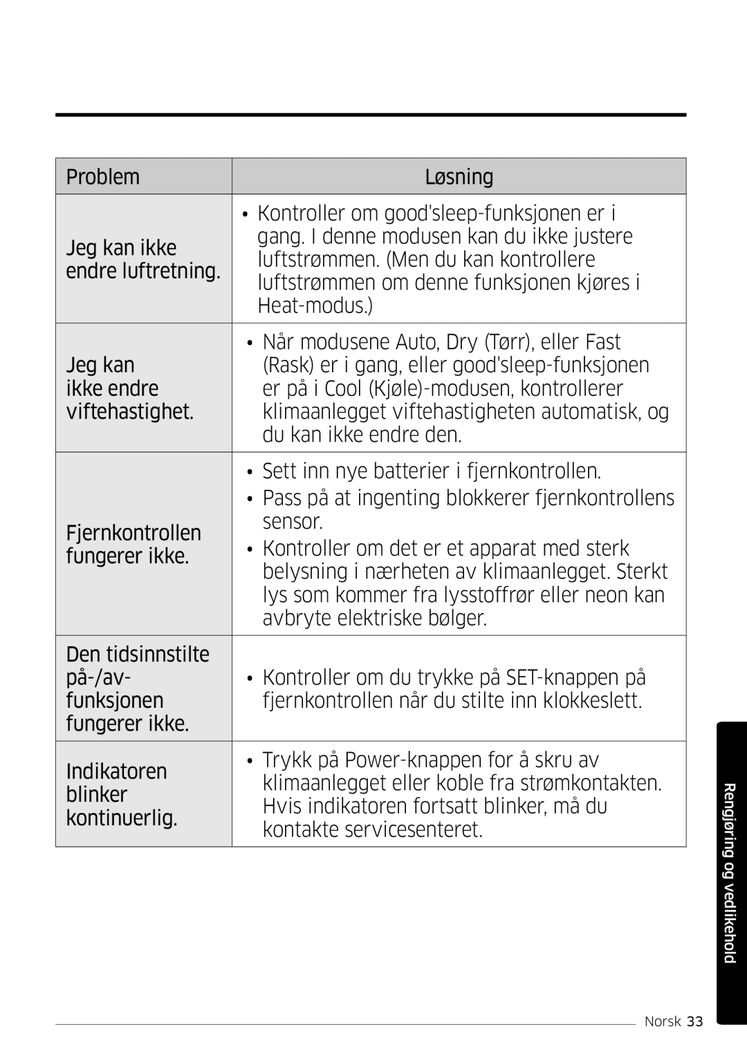 Samsung AR12KSFSQWKNEE, AR09KSFSQWKNEE manual Rengjøring og vedlikehold 