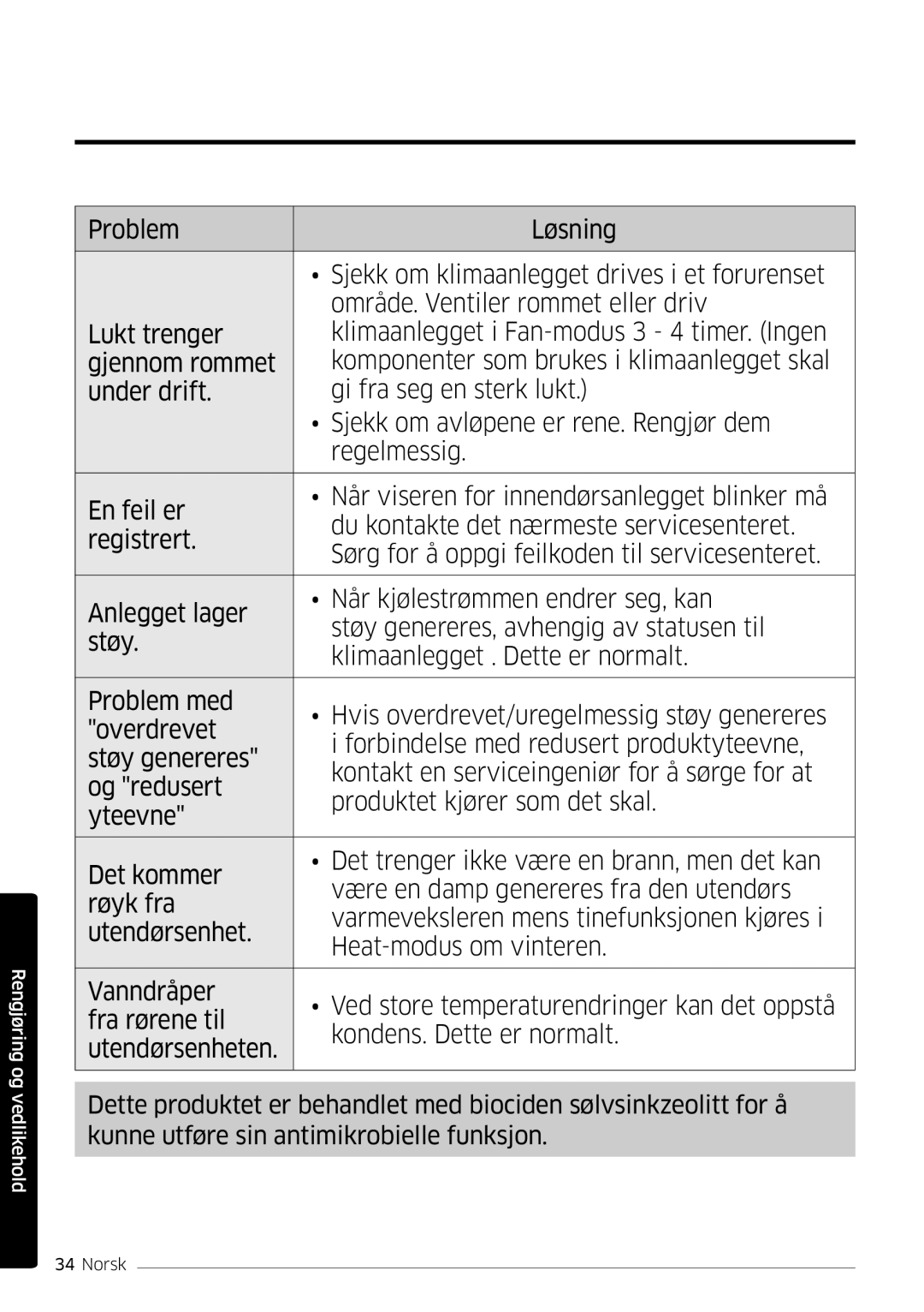 Samsung AR09KSFSQWKNEE, AR12KSFSQWKNEE manual Rengjøring og vedlikehold 