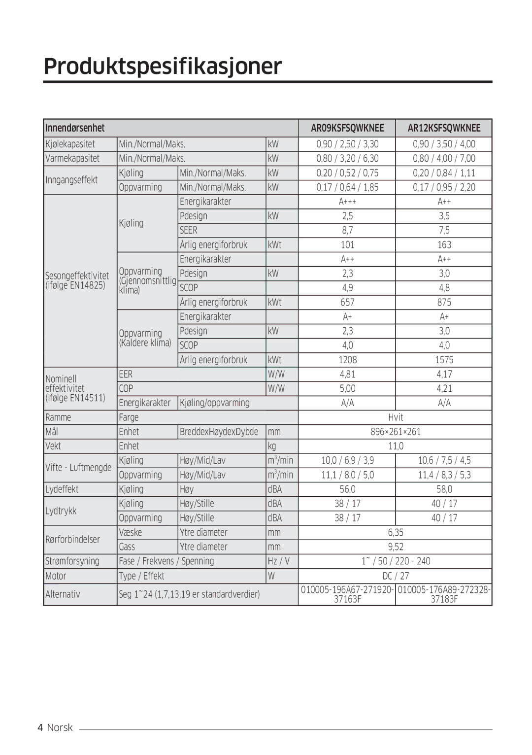 Samsung AR09KSFSQWKNEE, AR12KSFSQWKNEE manual Produktspesifikasjoner, Innendørsenhet 