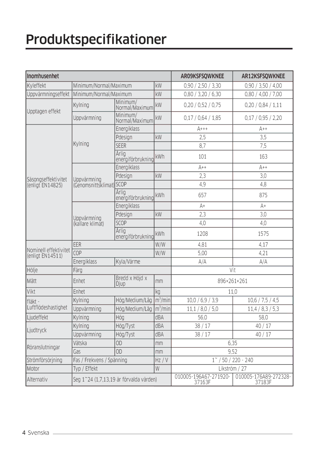 Samsung AR09KSFSQWKNEE, AR12KSFSQWKNEE manual Produktspecifikationer, Inomhusenhet 