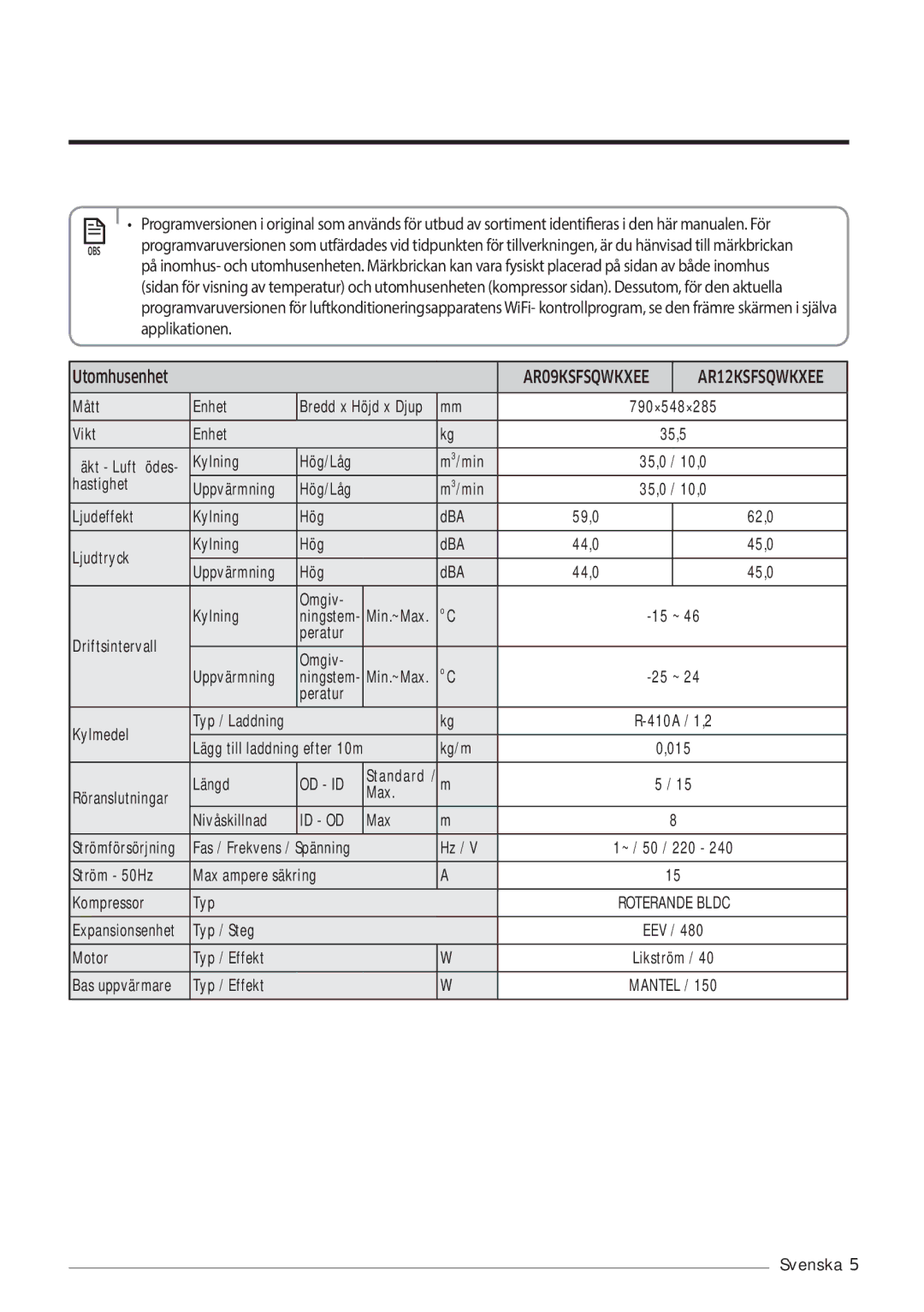 Samsung AR12KSFSQWKNEE, AR09KSFSQWKNEE manual Applikationen Utomhusenhet 