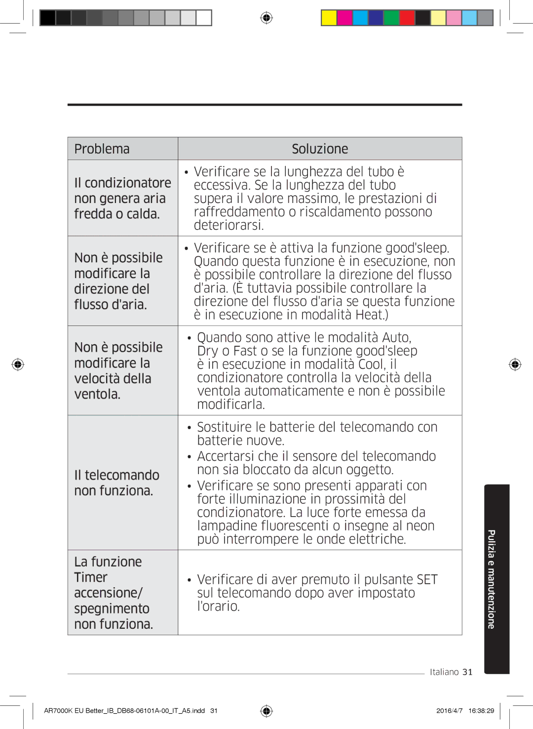 Samsung AR09KSPDBWKNEU, AR12KSPDBWKNEU, AR07KSPDBWKNEU, AR18KSPDBWKNEU, AR24KSPDBWKNEU, AR12KSPDBWKXEU Pulizia e manutenzione 