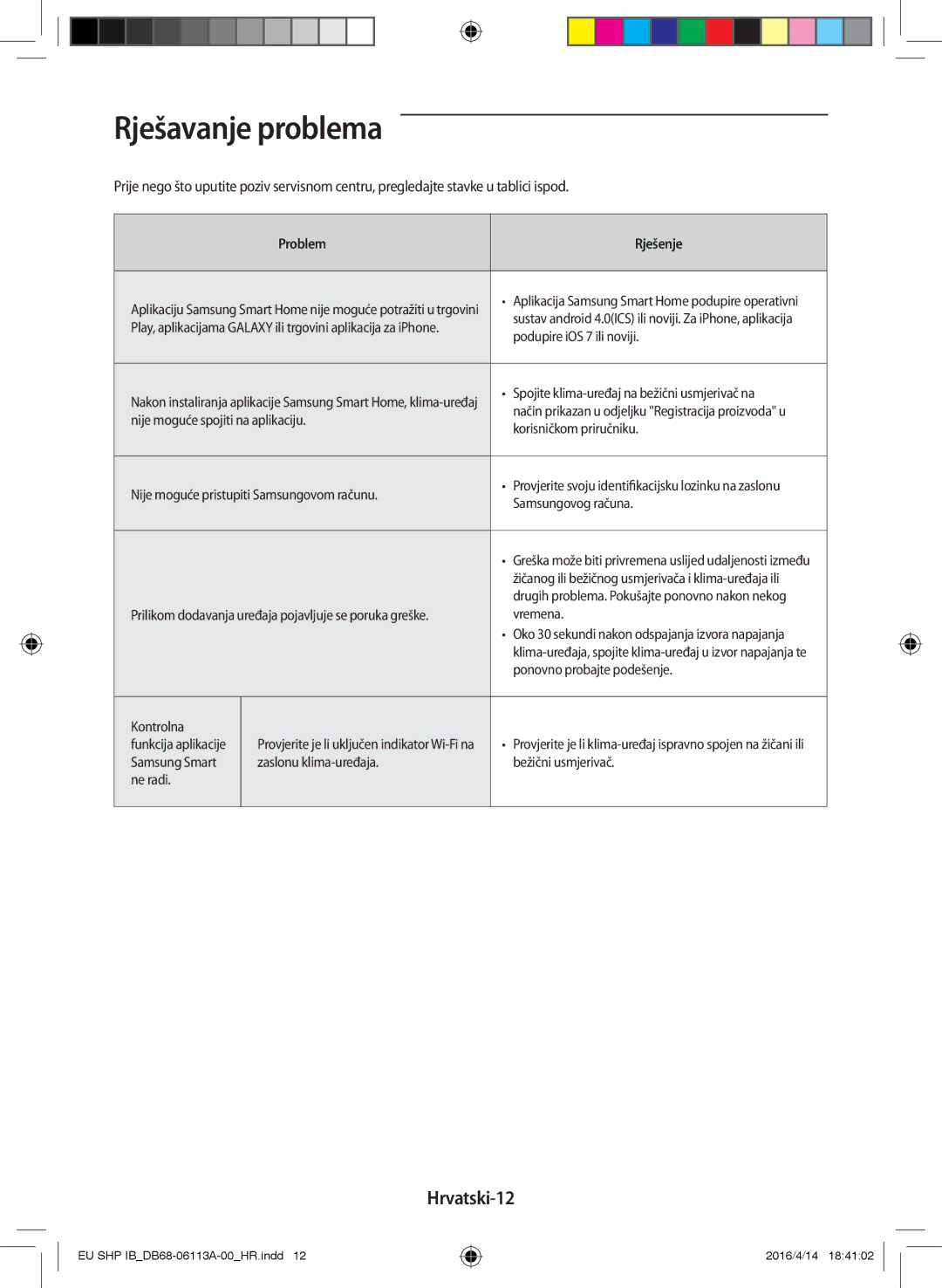Samsung AR12JSPFAWKNEU, AR12KSPDBWKNEU, AR24KSWNAWKNEU, AR18KSWNAWKNEU Rješavanje problema, Hrvatski-12, Problem Rješenje 