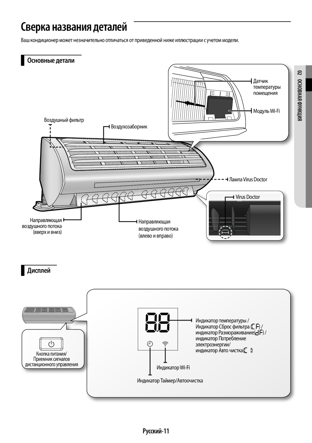 Samsung AR09KSPFBWKNER manual Сверка названия деталей, Основные детали, Дисплей, Русский-11, Яи кцн я фувна02 Осно 