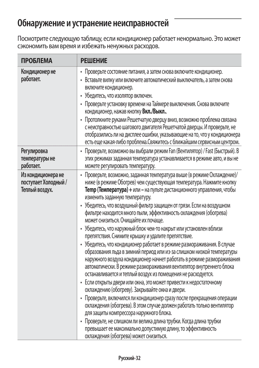 Samsung AR12KSPFBWKNER Обнаружение и устранение неисправностей, Работает, Регулировка, Русский-32, Из кондиционера не 