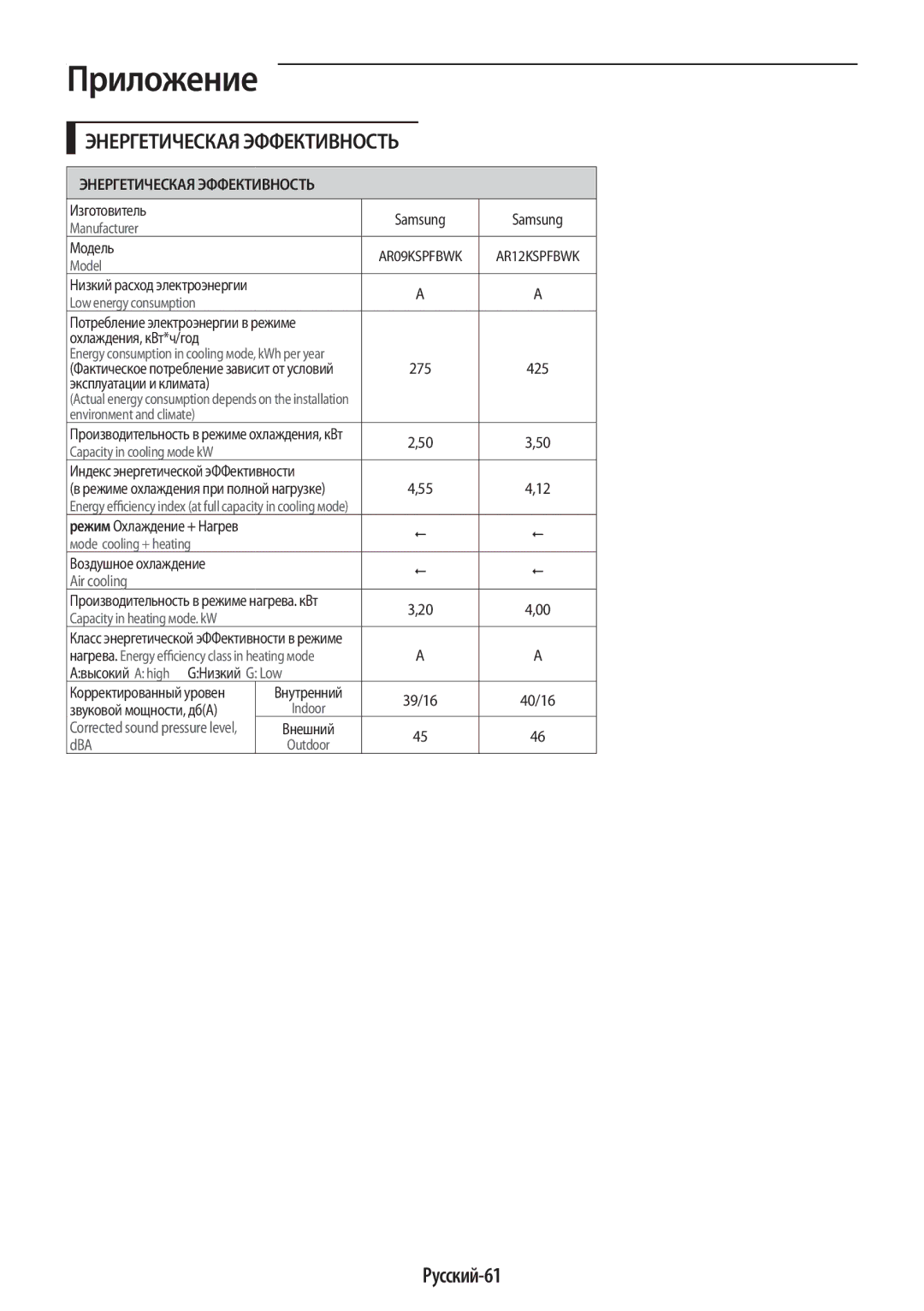 Samsung AR09KSPFBWKNER Русский-61, Изготовитель Samsung, Модель, Охлаждения, кВт*ч/год, Авысокий a high GНизкий G Low 