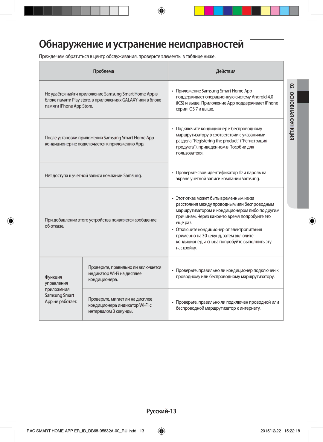 Samsung AR09KSPFBWKNER, AR12KSPFBWKNER manual Обнаружение и устранение неисправностей, Русский-13 