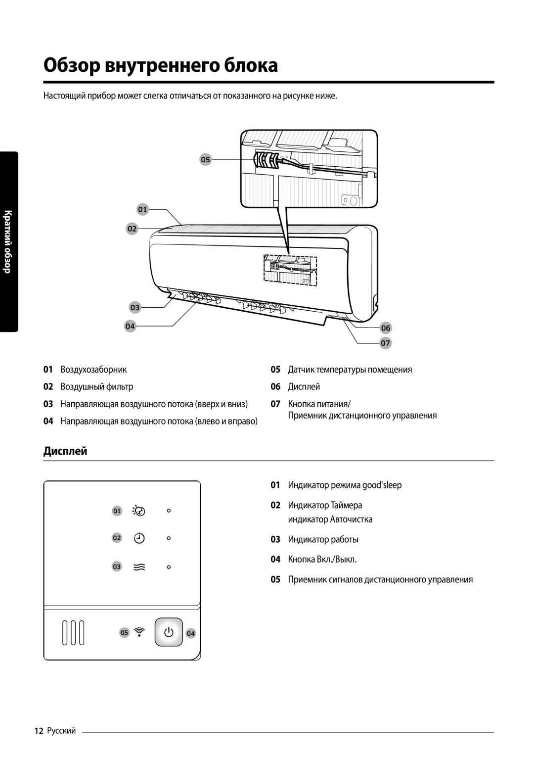 Samsung AR18MSFPAWQNER, AR12MSFPAWQNER, AR24MSFPAWQNER, AR09MSFPAWQNER manual Обзор внутреннего блока, Дисплей 