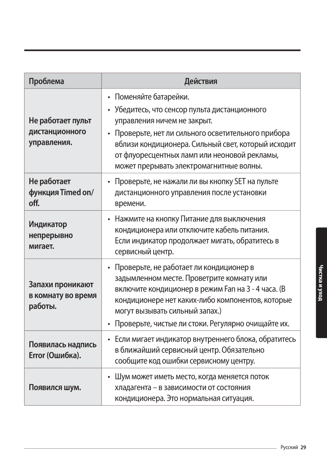 Samsung AR24MSFPAWQNER, AR12MSFPAWQNER, AR18MSFPAWQNER, AR09MSFPAWQNER manual Комнату во время, Появилась надпись 