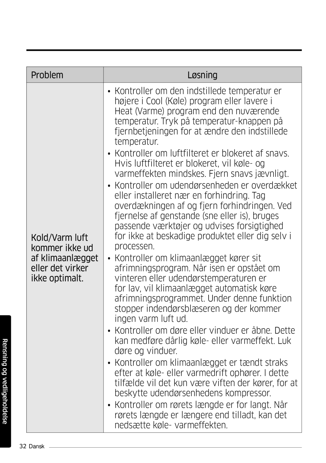 Samsung AR09MSPDPWKNEE, AR12MSPDPWKNEE manual Rensning og vedligeholdelse 