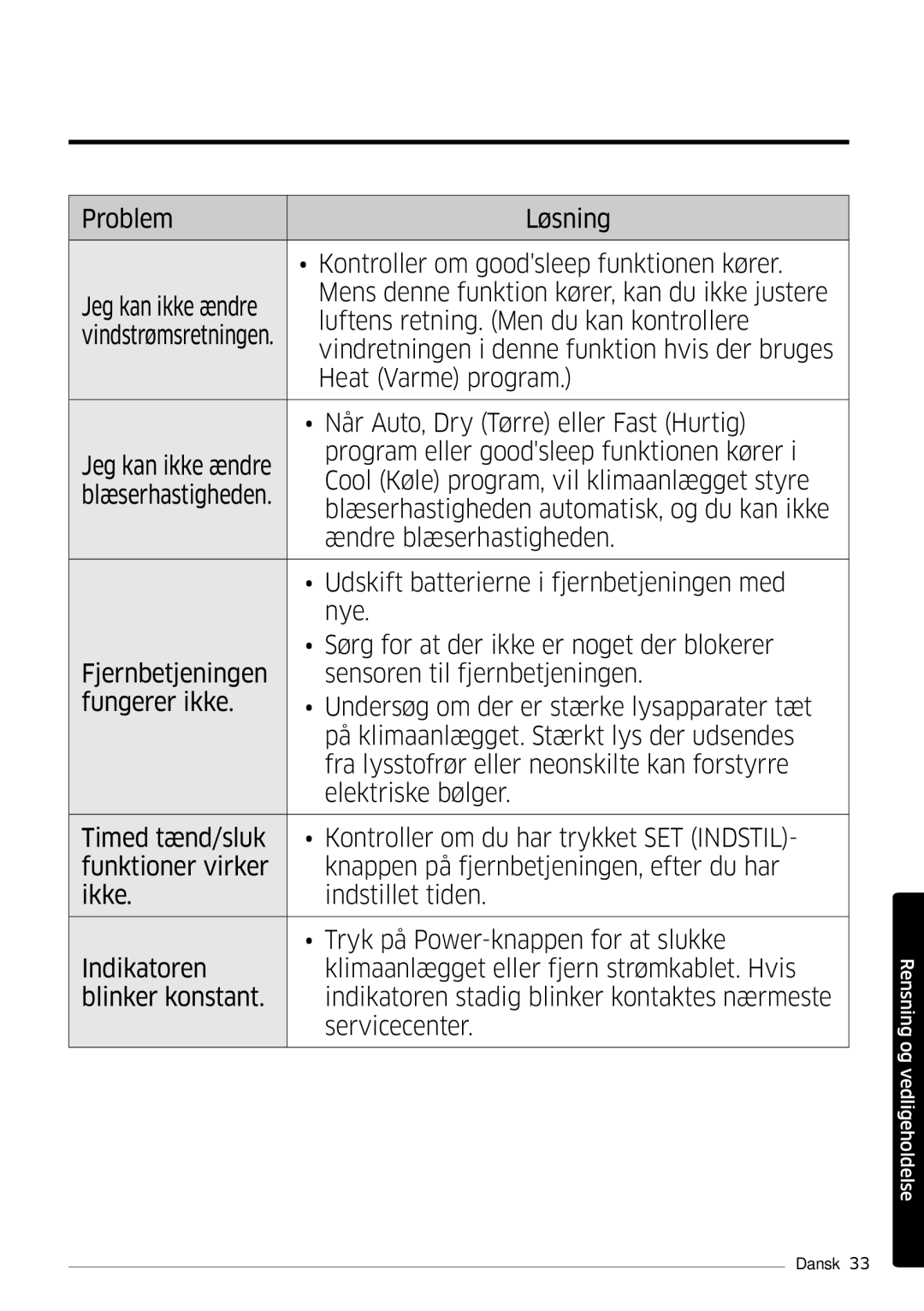 Samsung AR12MSPDPWKNEE, AR09MSPDPWKNEE manual Rensning og vedligeholdelse 