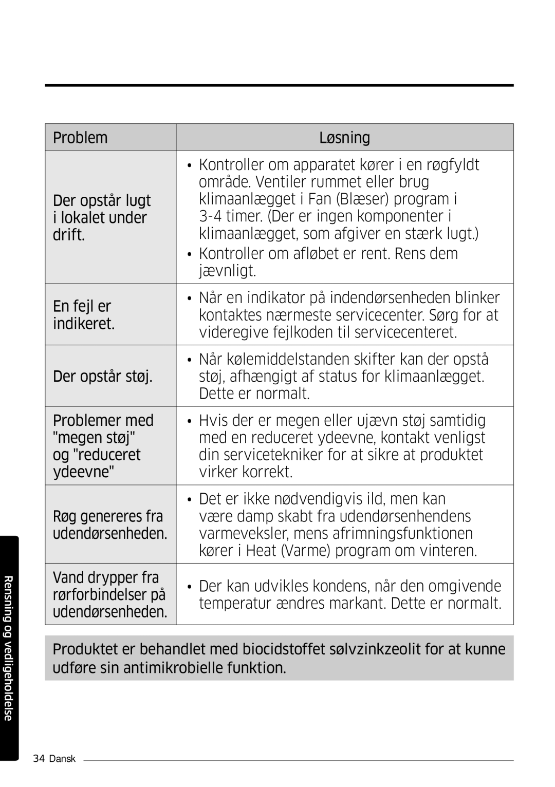 Samsung AR09MSPDPWKNEE, AR12MSPDPWKNEE manual Rensning og vedligeholdelse 