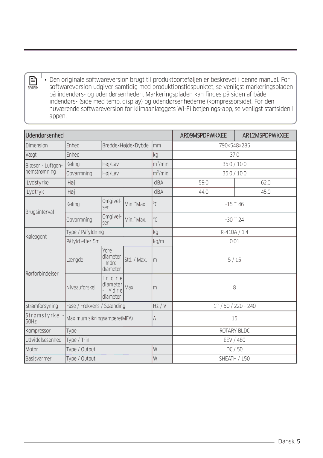 Samsung AR12MSPDPWKNEE, AR09MSPDPWKNEE manual Appen 