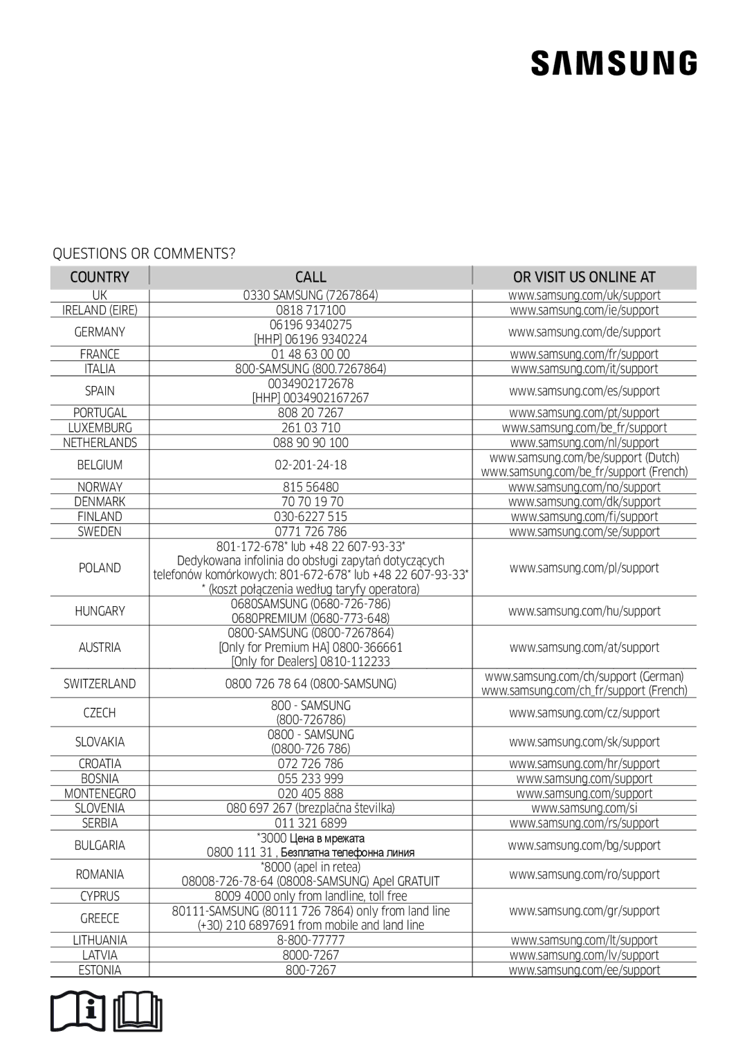 Samsung AR09MSPDPWKNEE, AR12MSPDPWKNEE manual Questions or COMMENTS? Country Call Or Visit US Online AT 