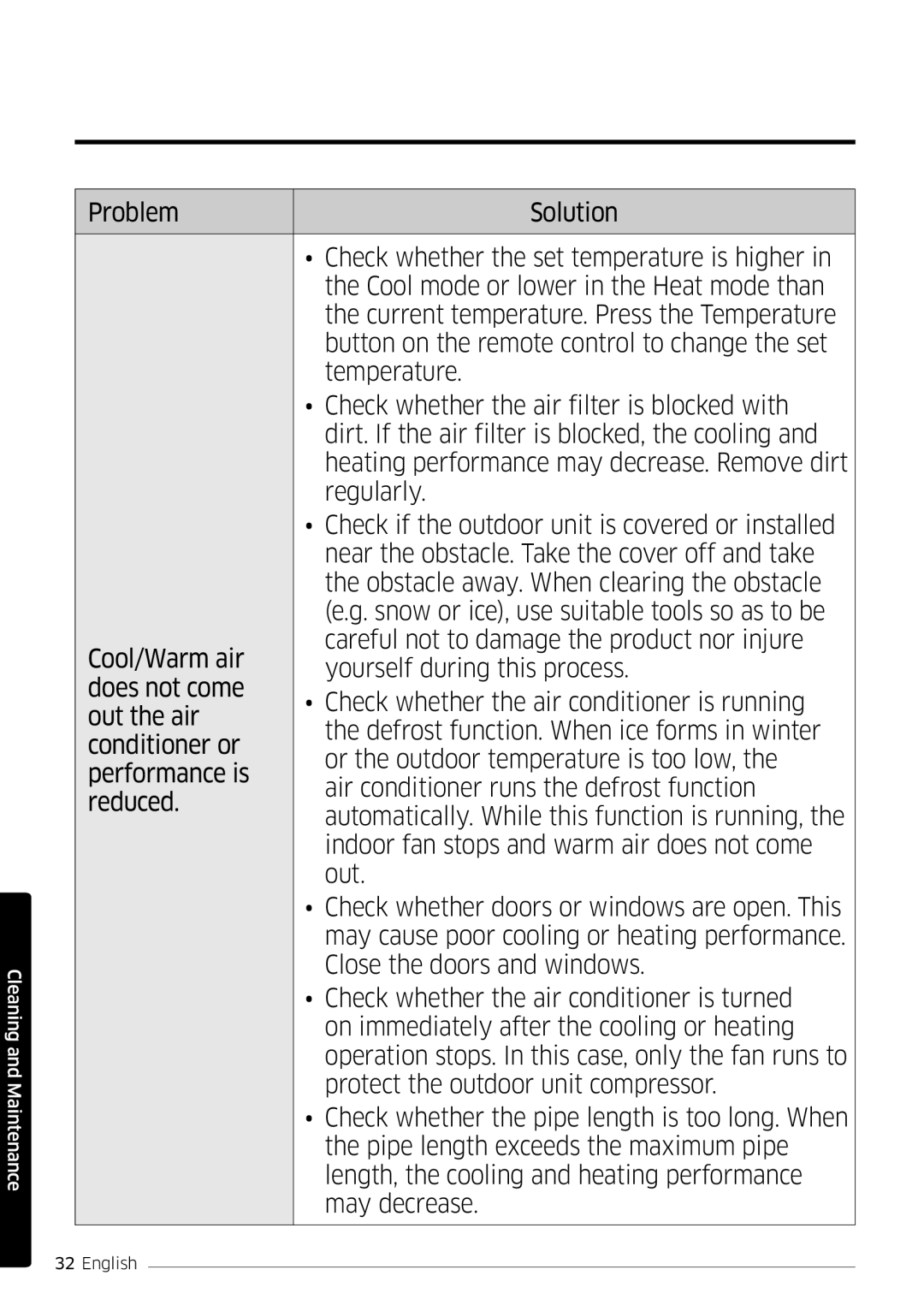 Samsung AR09MSPDPWKNEE, AR12MSPDPWKNEE manual Cleaning and Maintenance 