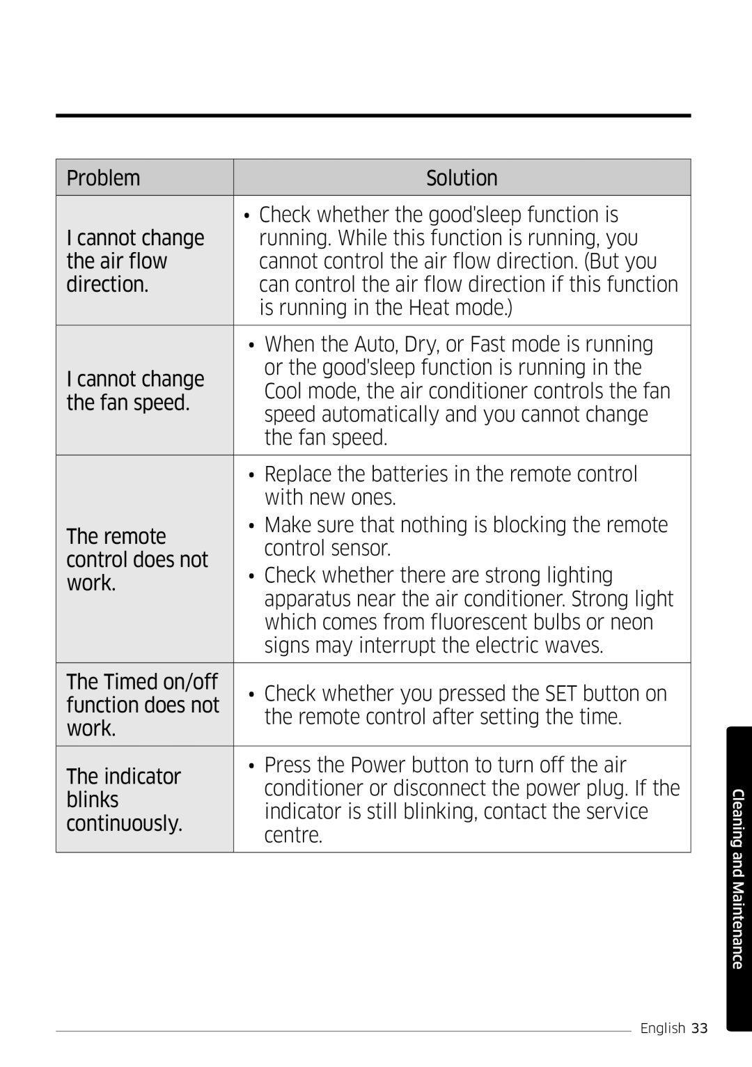 Samsung AR12MSPDPWKNEE, AR09MSPDPWKNEE manual Cleaning and Maintenance 