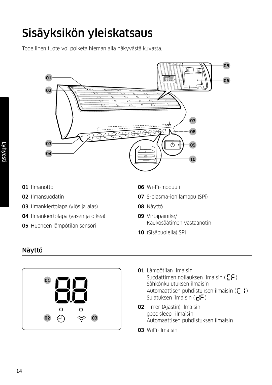 Samsung AR09MSPDPWKNEE, AR12MSPDPWKNEE manual Sisäyksikön yleiskatsaus, Näyttö 