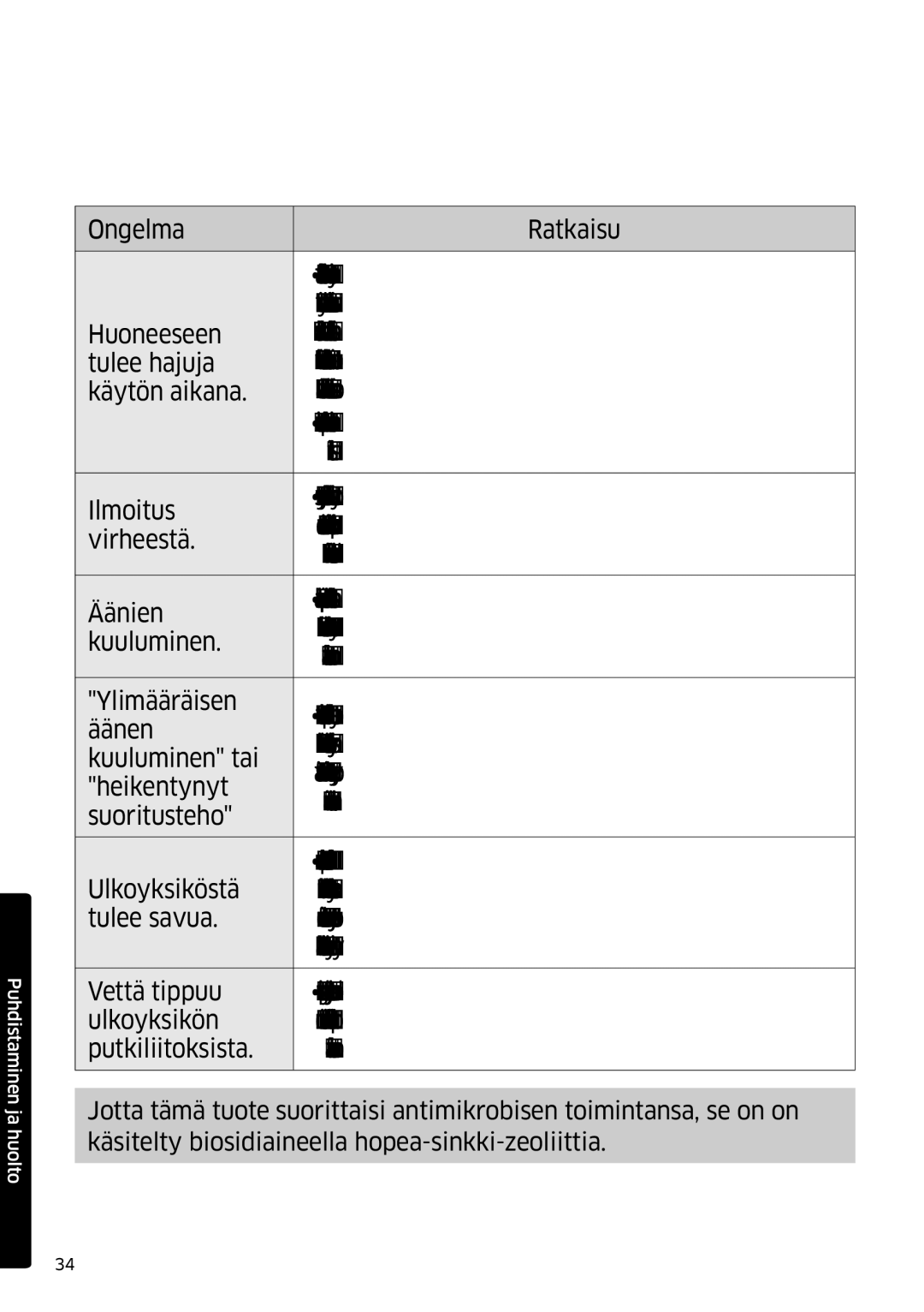 Samsung AR09MSPDPWKNEE, AR12MSPDPWKNEE manual Puhdistaminen ja huolto 