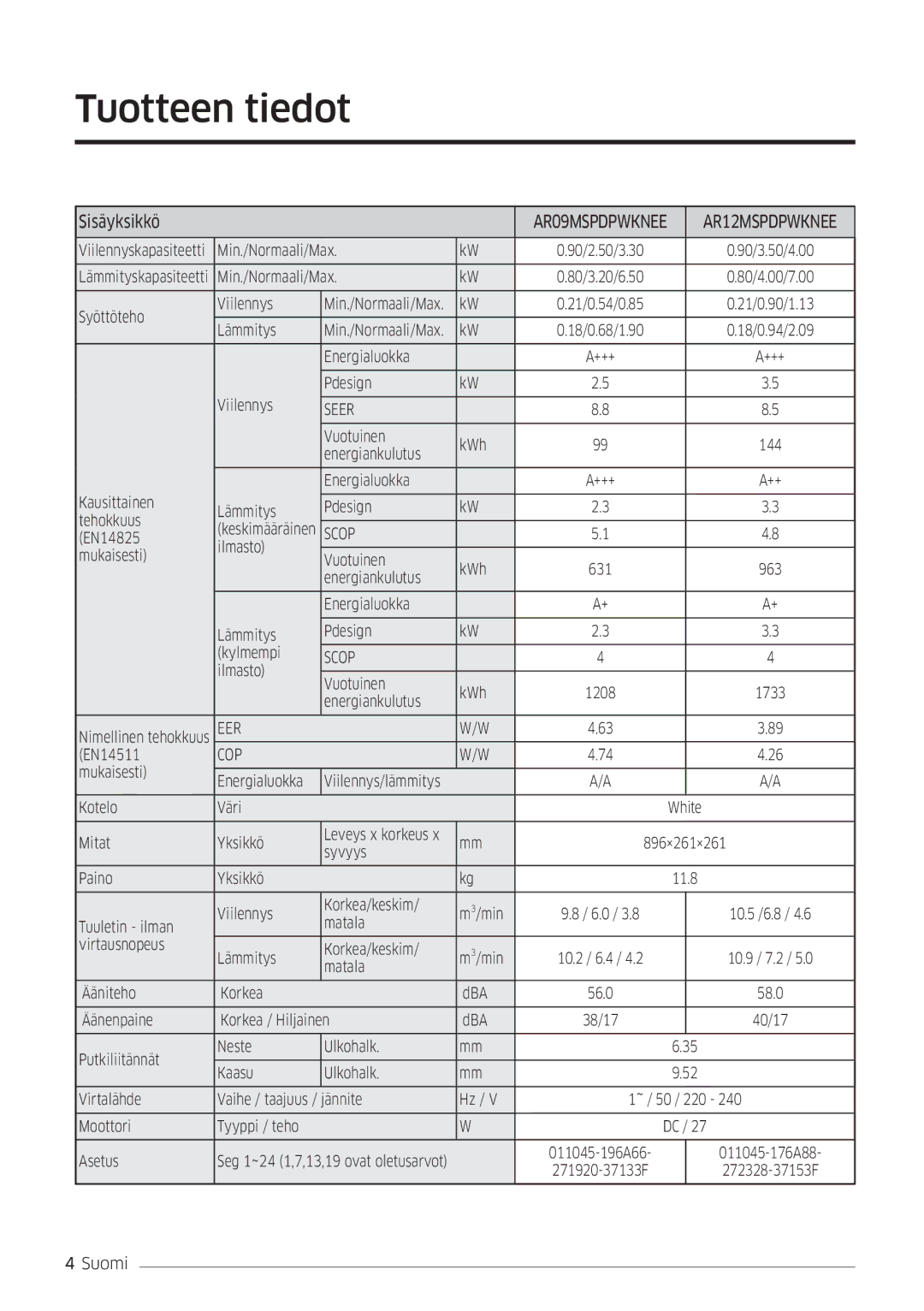 Samsung AR09MSPDPWKNEE, AR12MSPDPWKNEE manual Tuotteen tiedot, Sisäyksikkö 