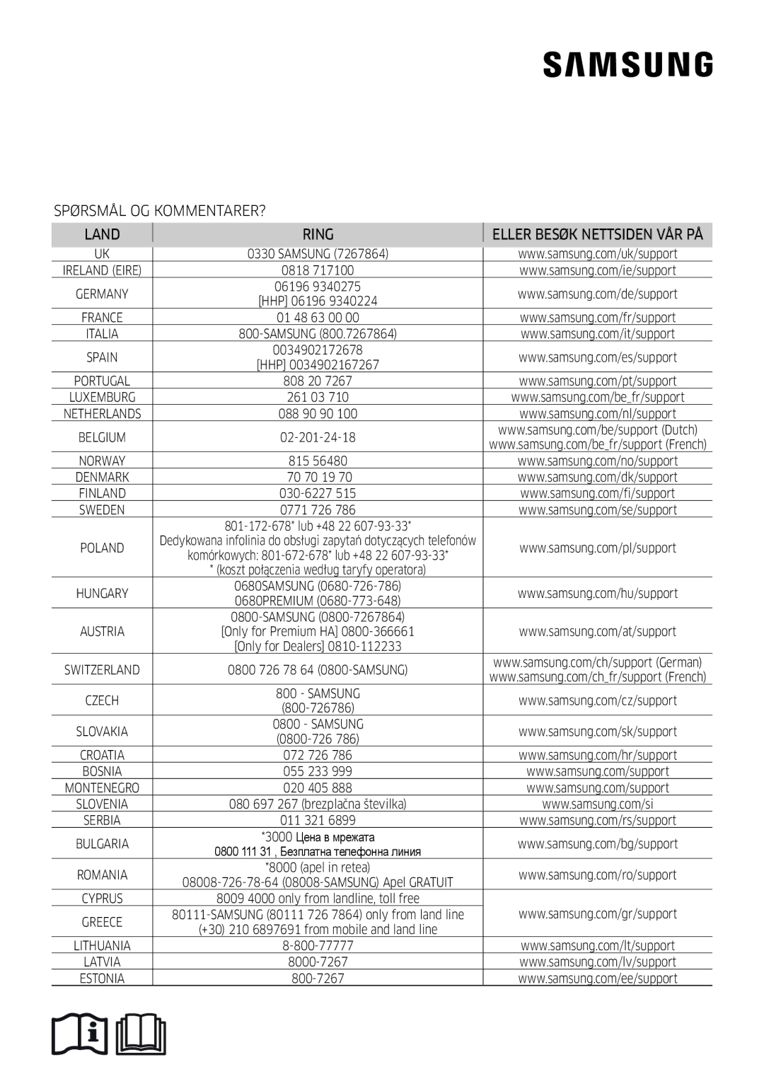 Samsung AR09MSPDPWKNEE, AR12MSPDPWKNEE manual Samsung 