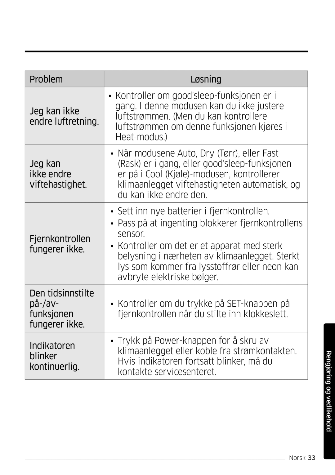 Samsung AR12MSPDPWKNEE, AR09MSPDPWKNEE manual Rengjøring og vedlikehold 