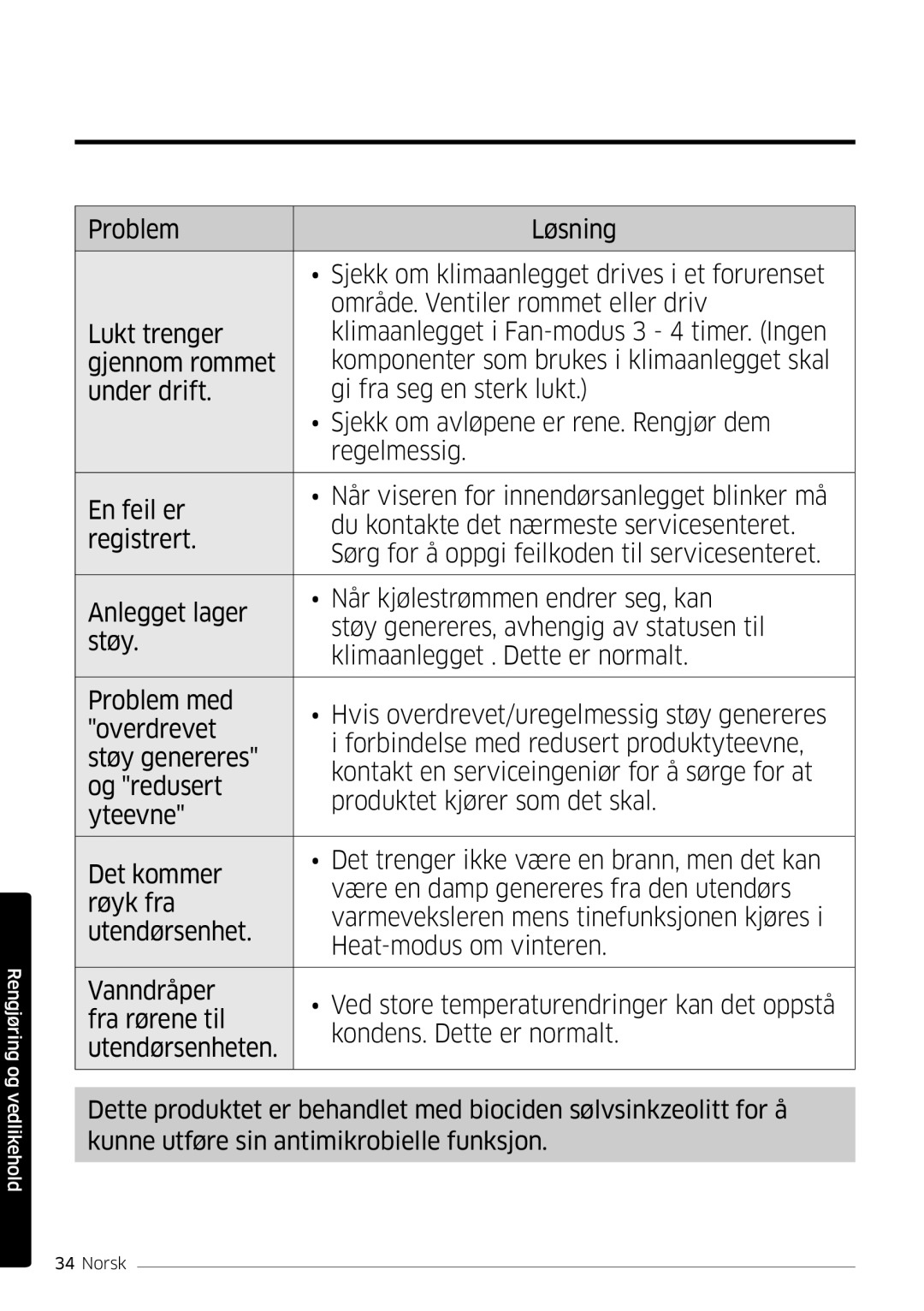 Samsung AR09MSPDPWKNEE, AR12MSPDPWKNEE manual Rengjøring og vedlikehold 