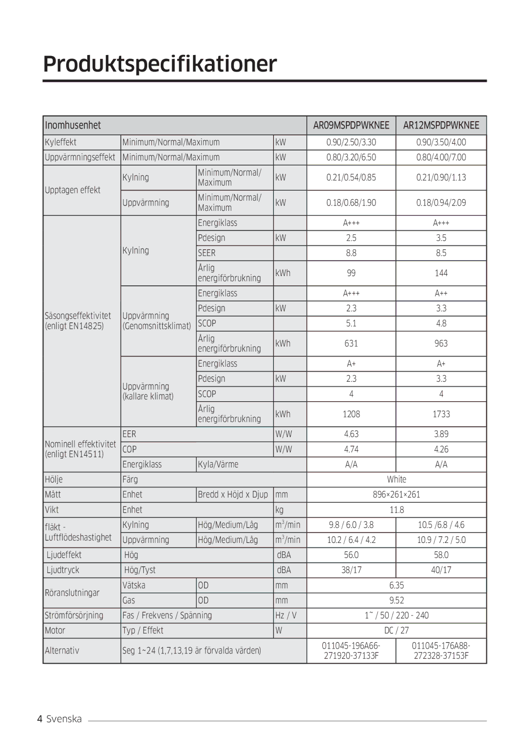 Samsung AR09MSPDPWKNEE, AR12MSPDPWKNEE manual Produktspecifikationer, Inomhusenhet 