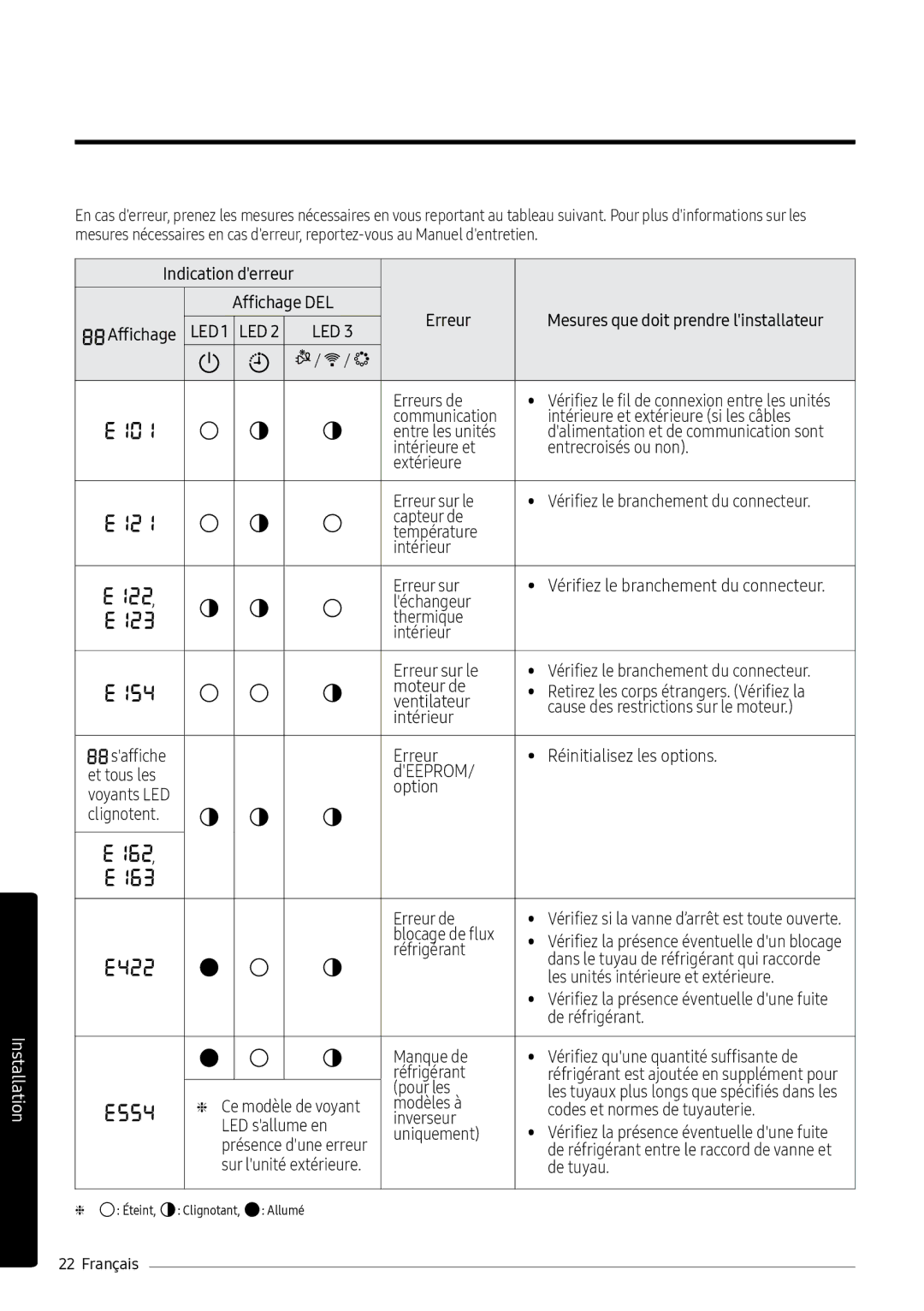 Samsung AR09MSPXASINEU Affichage DEL Erreur Mesures que doit prendre linstallateur, Erreurs de, Blocage de flux, Pour les 