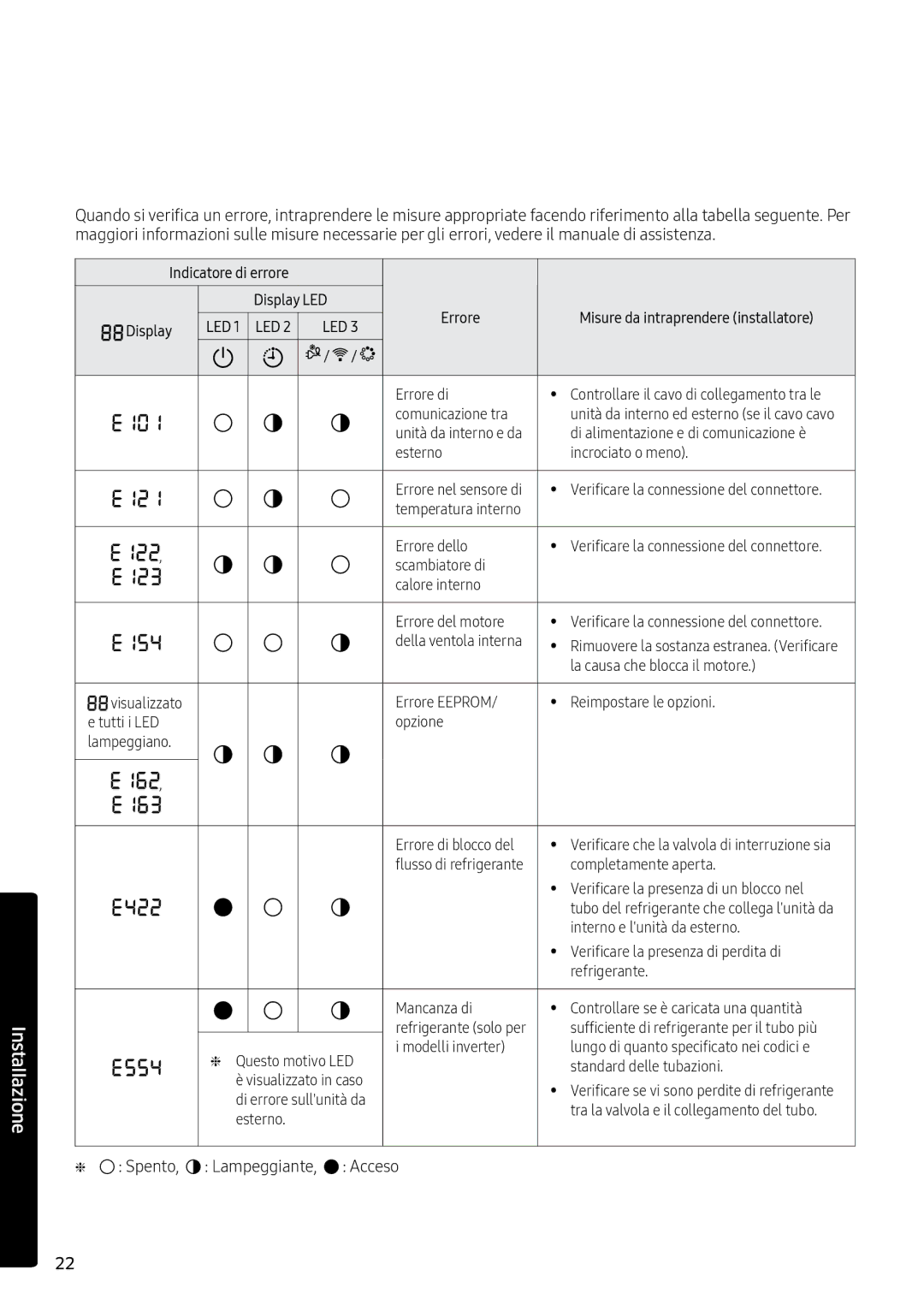 Samsung AR09MSPXBWKXEU, AR12MSPXASINEU, AR09MSPXASINEU, AR12MSPXBWKXEU, AR12MSPXBWKNEU Spento, Lampeggiante, Acceso Italiano 