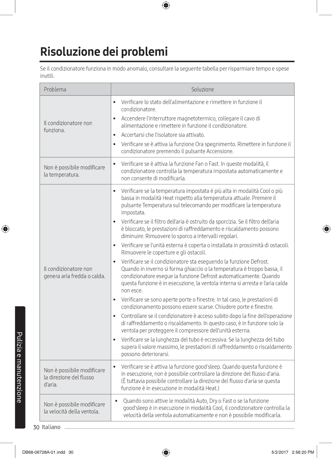 Samsung AR09MSPXAWKNEU, AR12MSPXASINEU, AR09MSPXASINEU, AR12MSPXBWKXEU, AR09MSPXBWKXEU manual Risoluzione dei problemi 