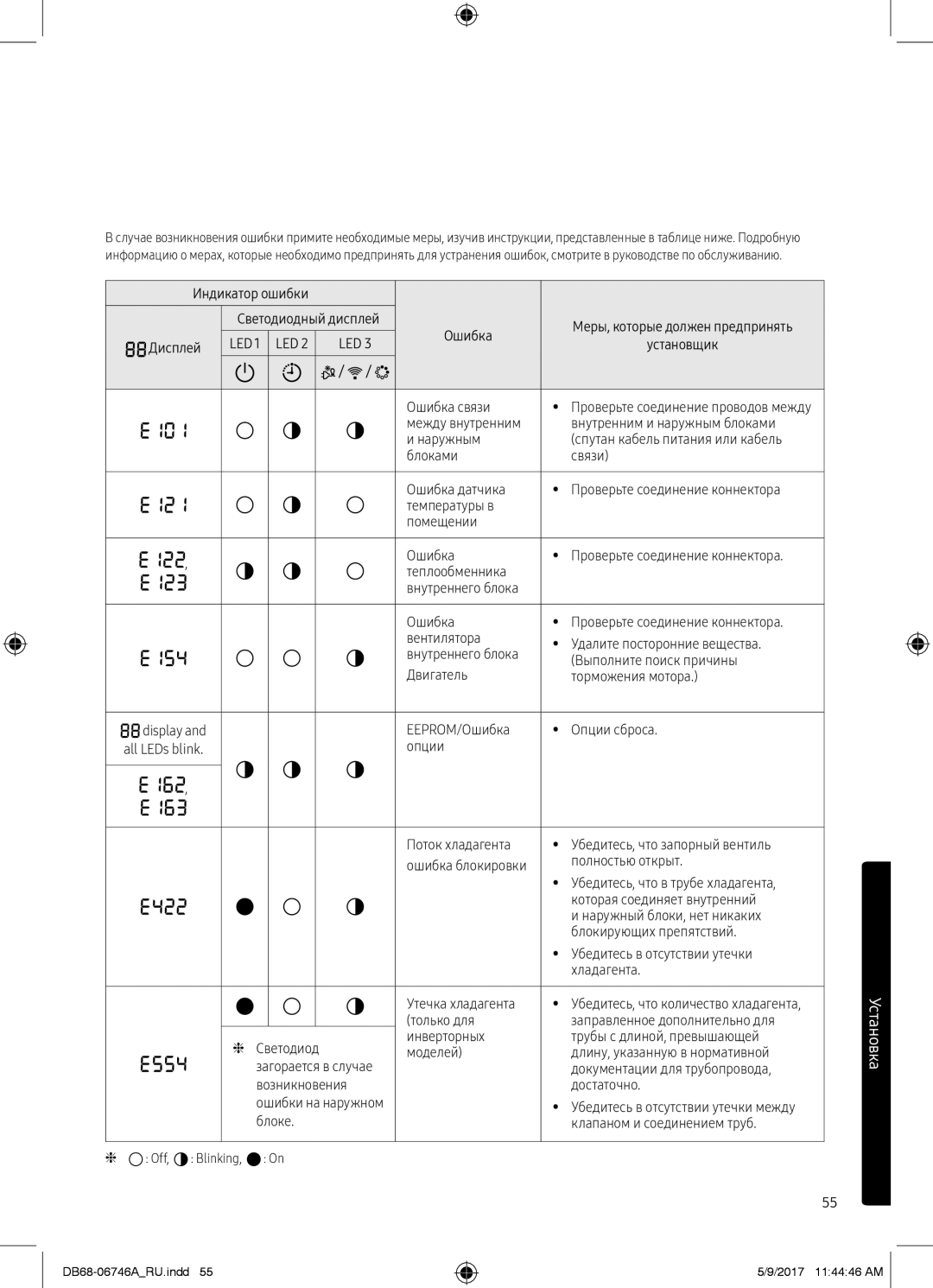 Samsung AR12MSPXBWKNER, AR09MSPXBWKXER, AR12MSPXBWKXER, AR09MSPXBWKNER manual Led 