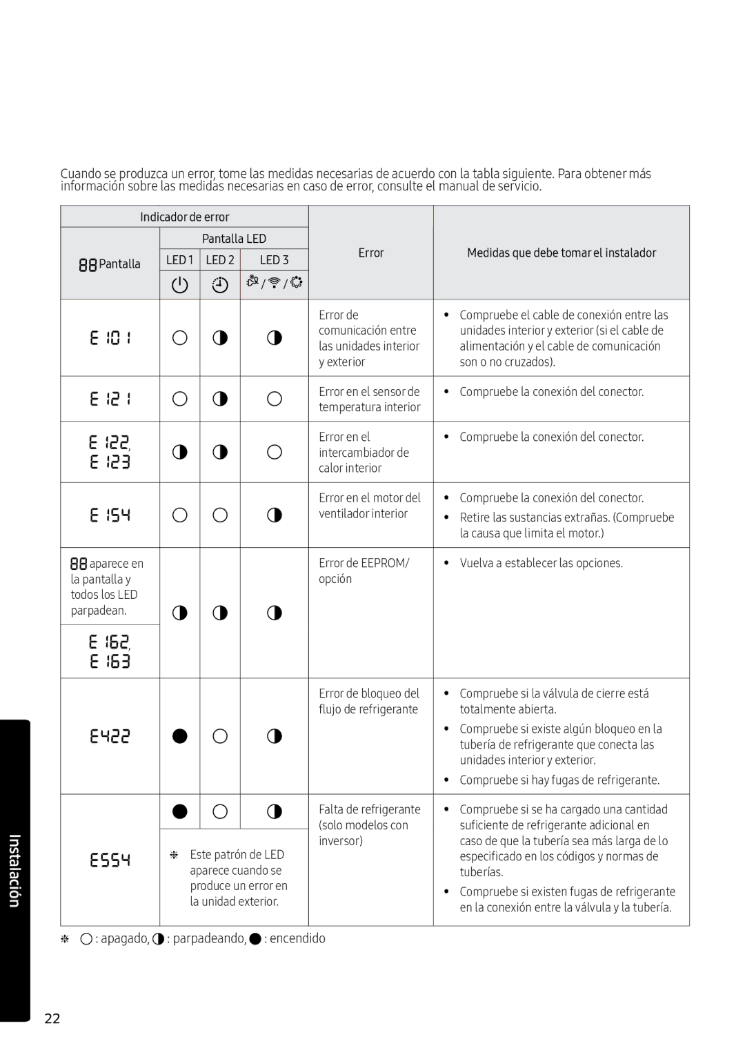 Samsung AR12MSPXBWKNEU, AR12MSPXBWKXEU, AR09MSPXBWKXEU, AR09MSPXBWKNEU manual Apagado, parpadeando, encendido Español 