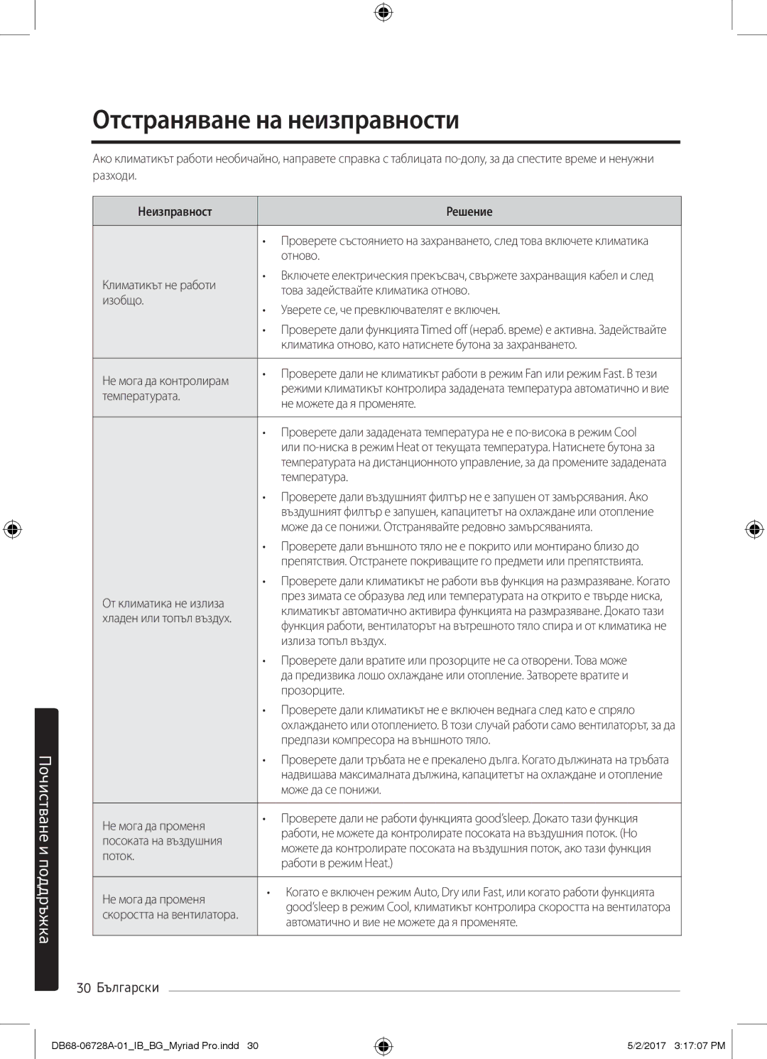 Samsung AR09MSWXBWKXEU, AR12MSPXBWKXEU, AR09MSPXBWKXEU, AR12MSPXBWKNEU, AR09MSPXBWKNEU manual Отстраняване на неизправности 