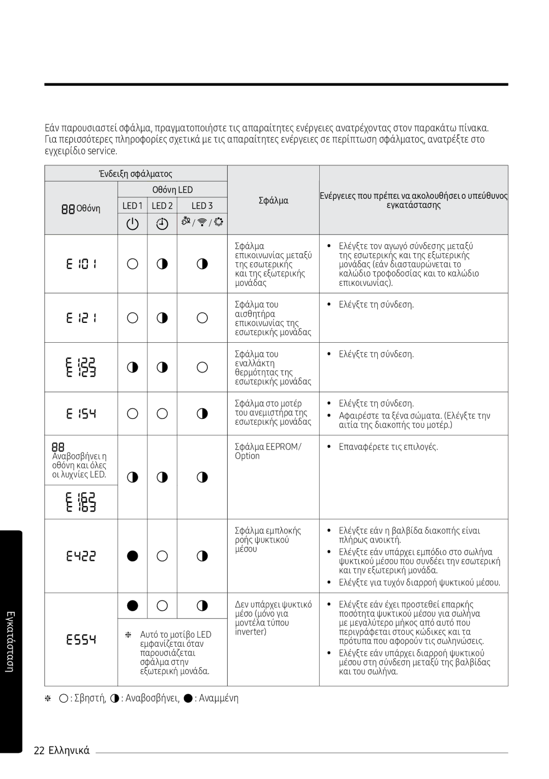 Samsung AR12MSPXBWKNEU, AR12MSPXBWKXEU, AR09MSPXBWKXEU, AR09MSPXBWKNEU manual Εγχειρίδιο service, Σβηστή, Αναμμένη 22 Ελληνικά 