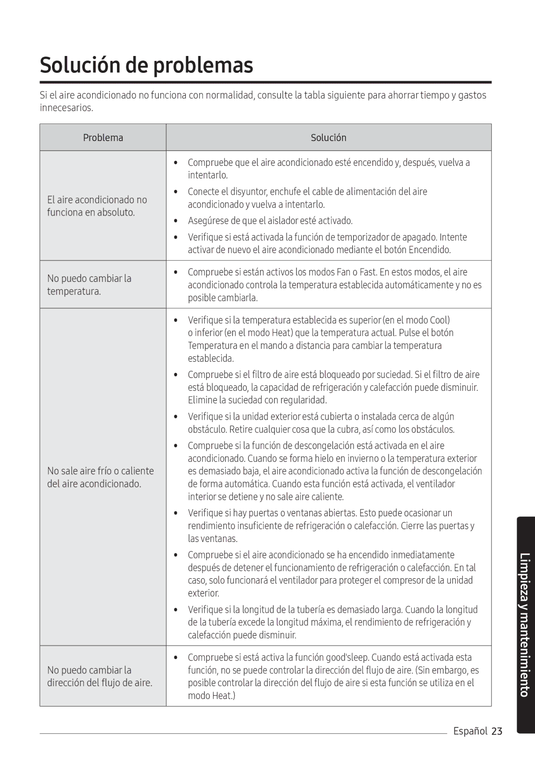 Samsung AR07NXWSAURNEU, AR12NXWSAURNEU, AR09NXWSAURNEU manual Solución de problemas 