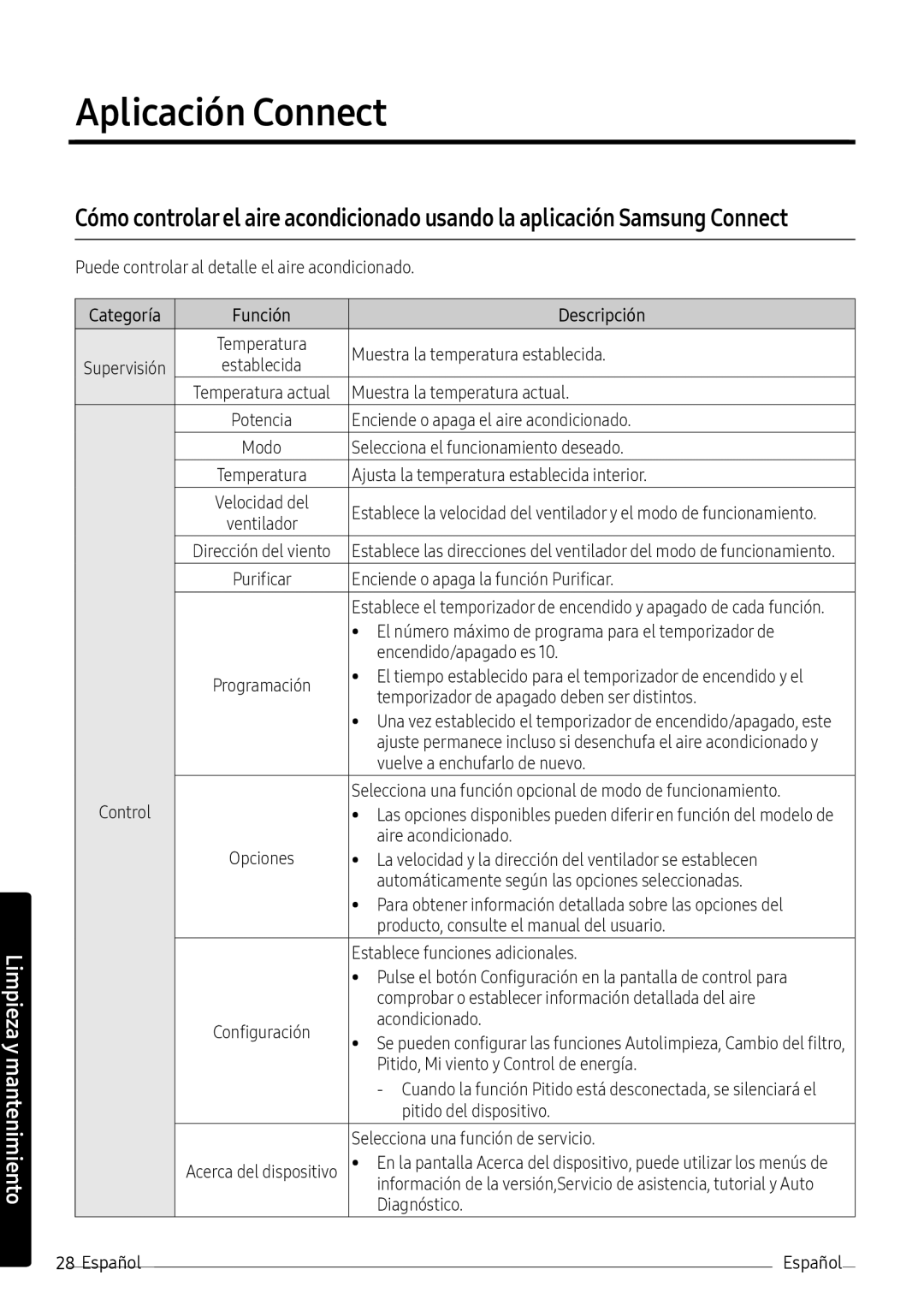 Samsung AR09NXWSAURNEU manual Muestra la temperatura establecida, Muestra la temperatura actual, Encendido/apagado es 