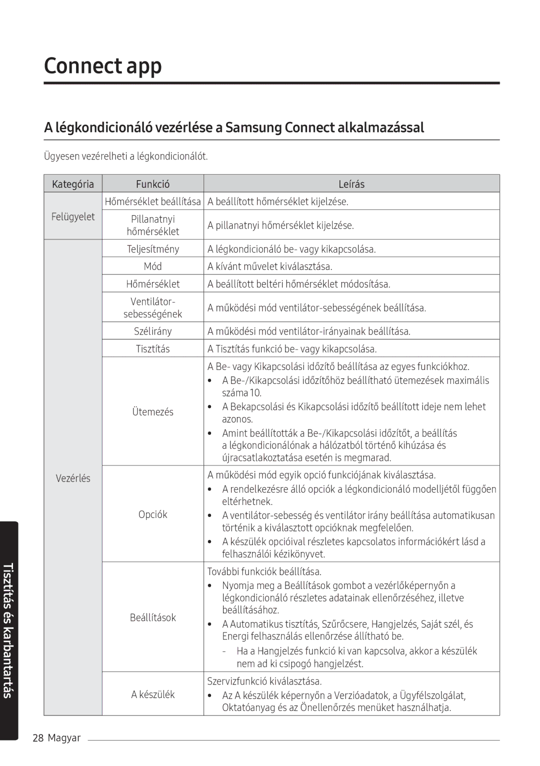 Samsung AR09NXWSAURNEU, AR12NXWSAURNEU, AR07NXWSAURNEU manual Légkondicionáló vezérlése a Samsung Connect alkalmazással 