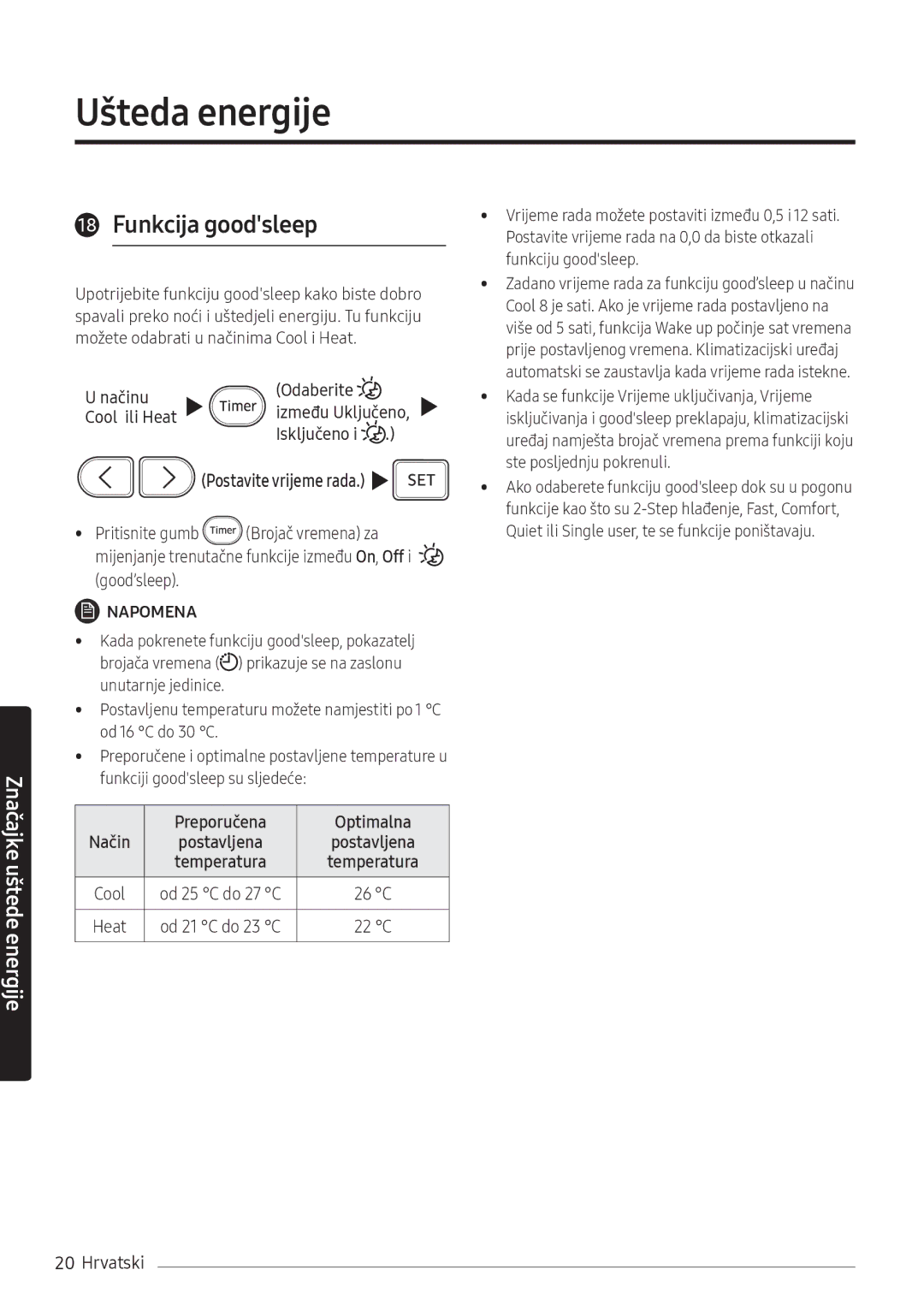 Samsung AR12NXWSAURNEU, AR09NXWSAURNEU manual Funkcija goodsleep, Načinu Odaberite Između Uključeno Cool ili Heat Isključeno 