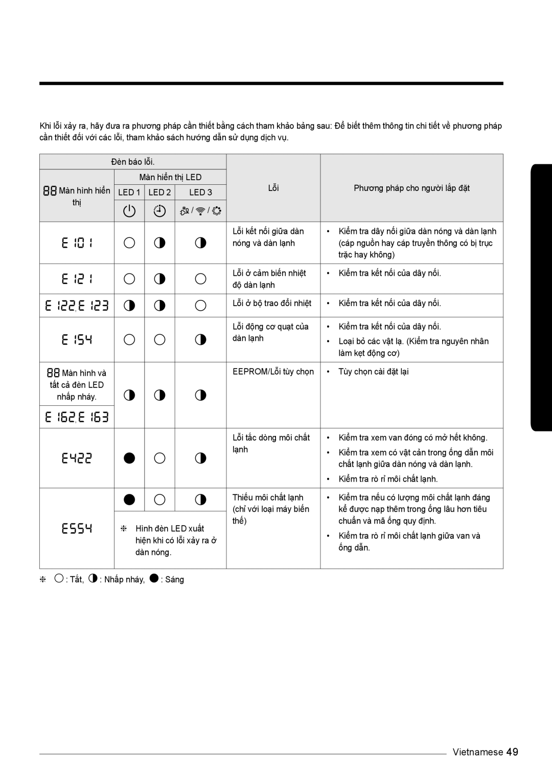 Samsung AR10KVSDNWKXSV, AR13KVSDNWKNSV, AR10KVSDNWKNSV, AR13KVSDNWKXSV manual Led 