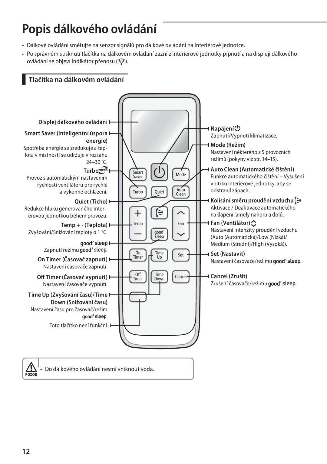 Samsung AR18FSFPDGMNEU, AR24FSFPDGMNEU, AR12FSFPESNNEU manual Popis dálkového ovládání, Tlačítka na dálkovém ovládání 