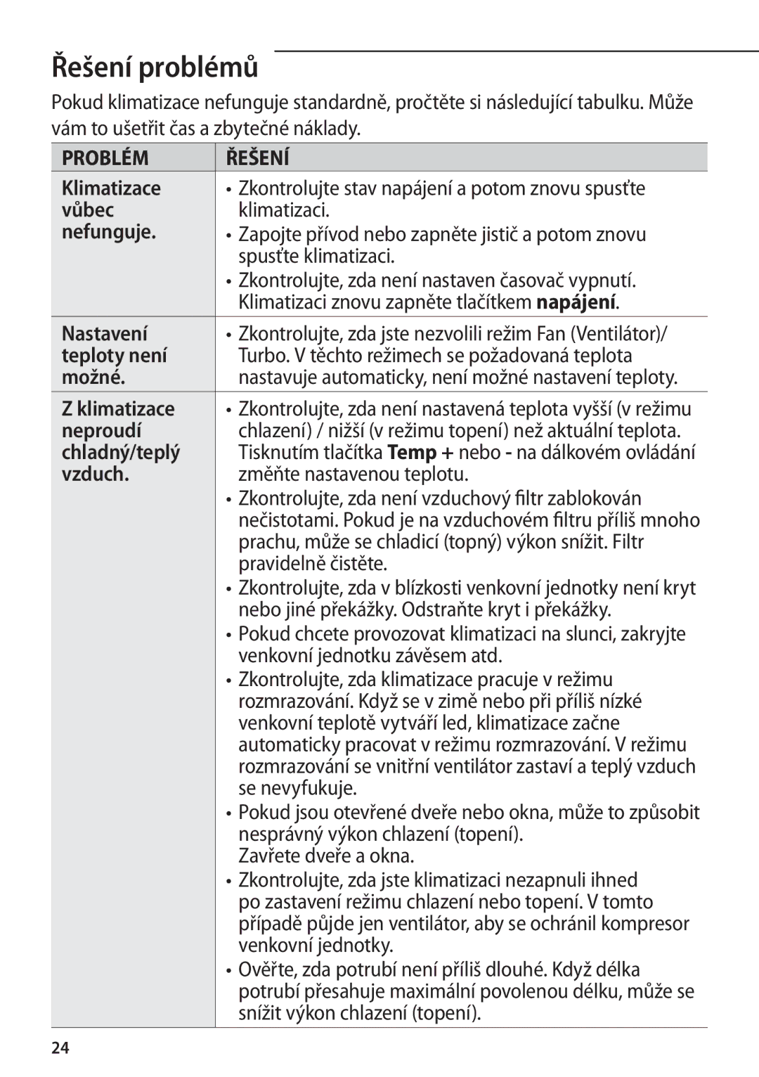 Samsung AR18FSFPDGMNEU, AR24FSFPDGMNEU, AR12FSFPESNNEU, AR18FSFPESNNEU manual Řešení problémů 