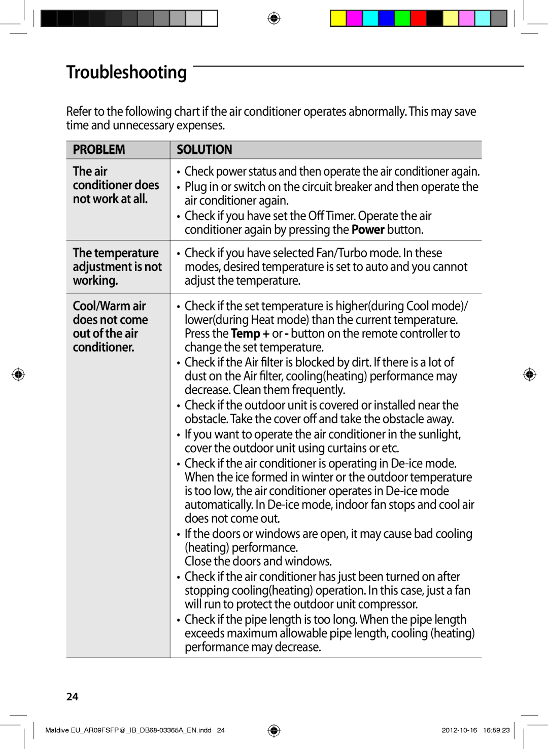 Samsung AR18FSFPDGMNEU, AR24FSFPDGMNEU, AR12FSFPESNNEU, AR24FSFPESNNEU, AR18FSFPESNNEU, AR09FSFPESNNEU manual Troubleshooting 