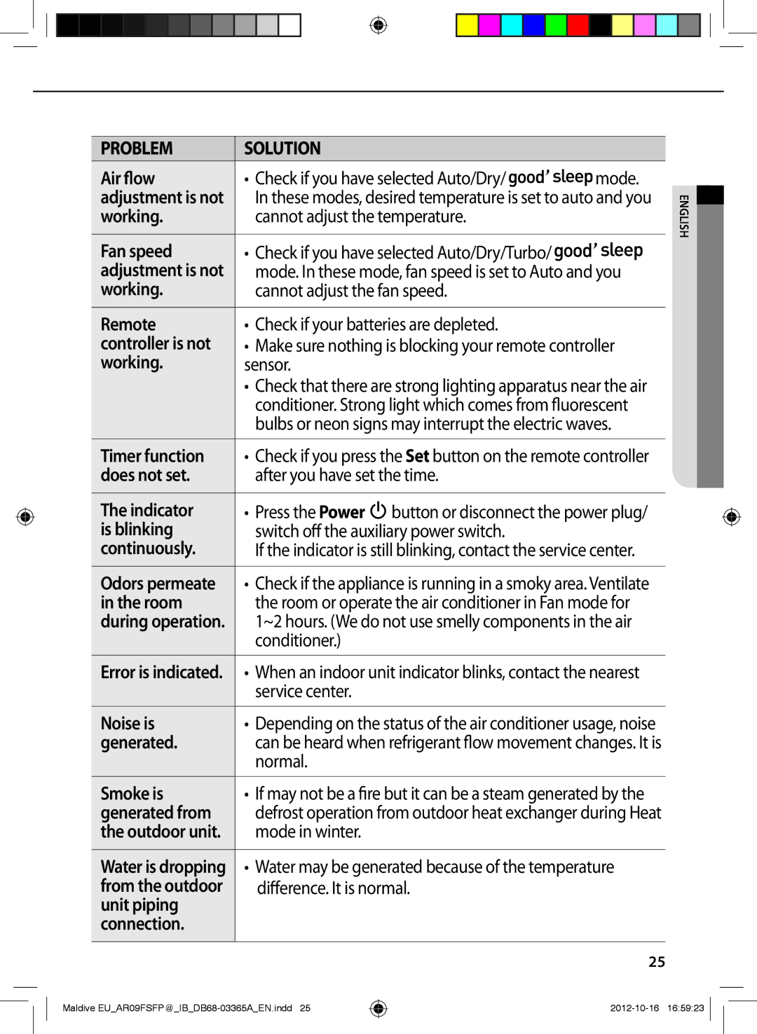 Samsung AR24FSFPDGMNEU Air flow Check if you have selected Auto/Dry Mode, Working Cannot adjust the temperature Fan speed 