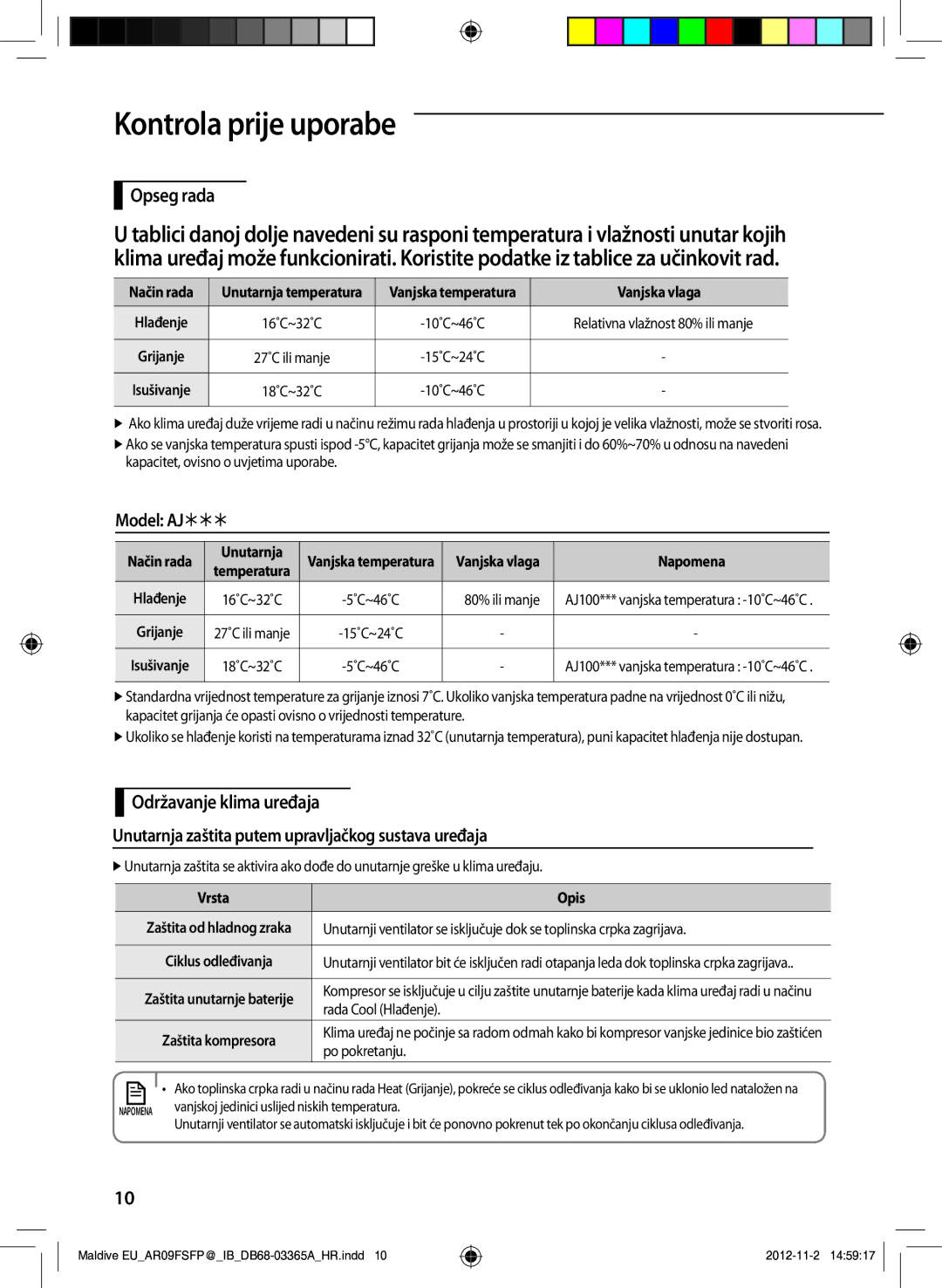 Samsung AR18FSFPDGMNEU, AR24FSFPDGMNEU manual Kontrola prije uporabe, Opseg rada, Model AJ 